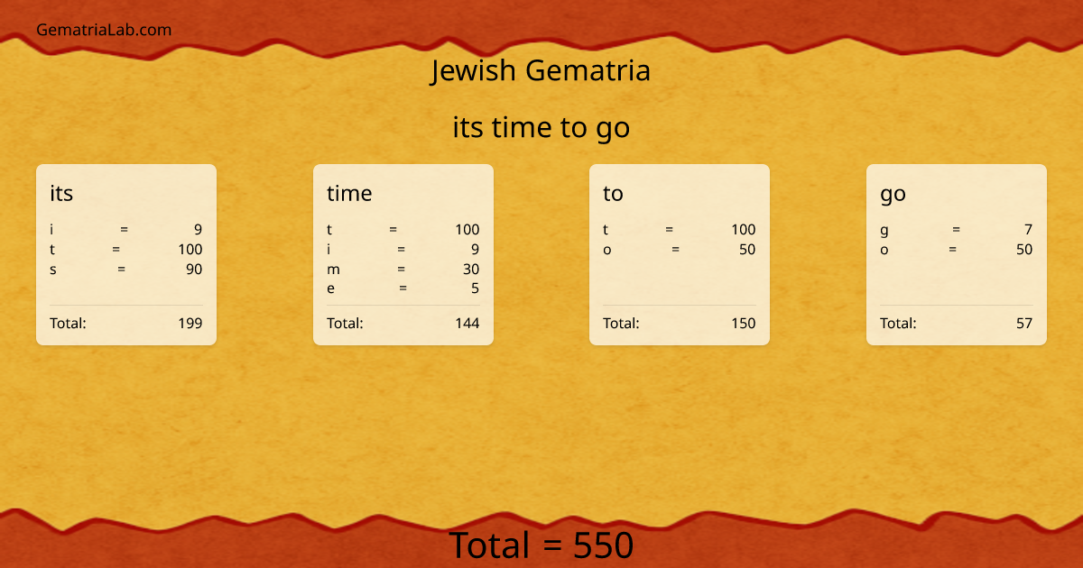 its time to go in jewish Gematria